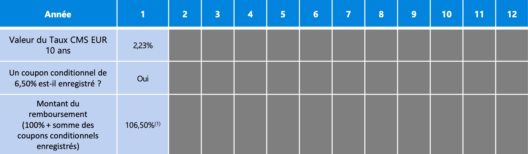 scenario-favorable-rendement-taux-mai-2025.png