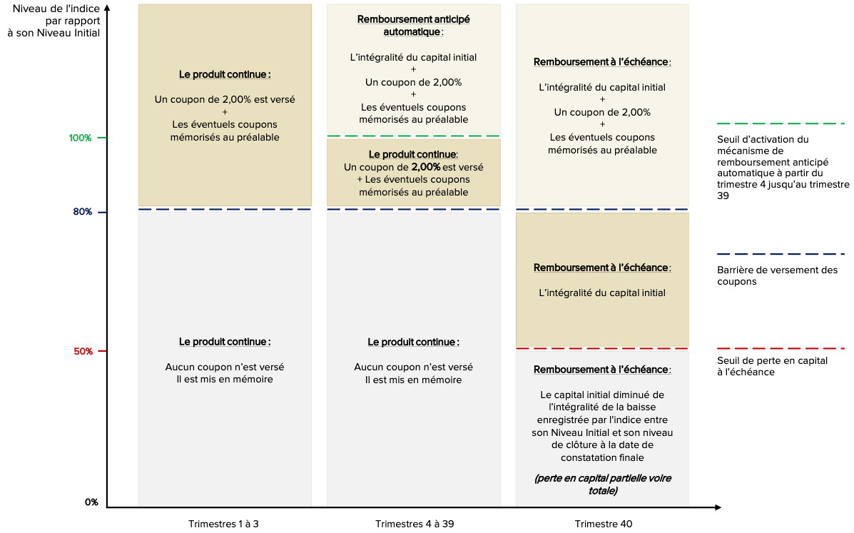 mecanisme-remboursement-phoenix-memoire-luxe-mars-2023.png