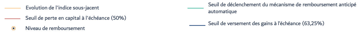 legende-planifique-degressif-12.png