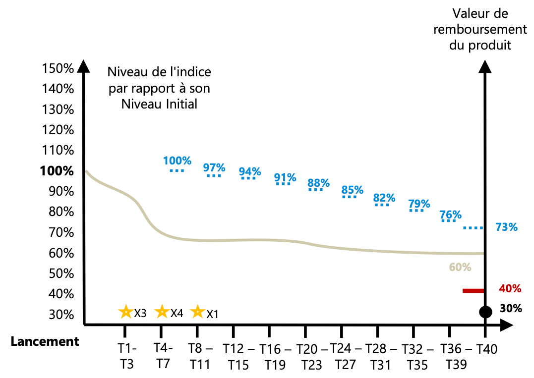 scenario-median-athena-smart-basic-resources-septembre-2024.png
