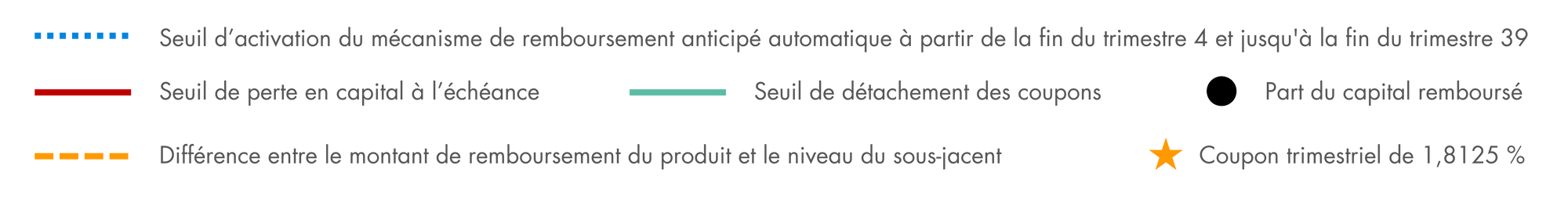 legende-phoenix-memoire-degressif-bancaires-septembre-2024.png