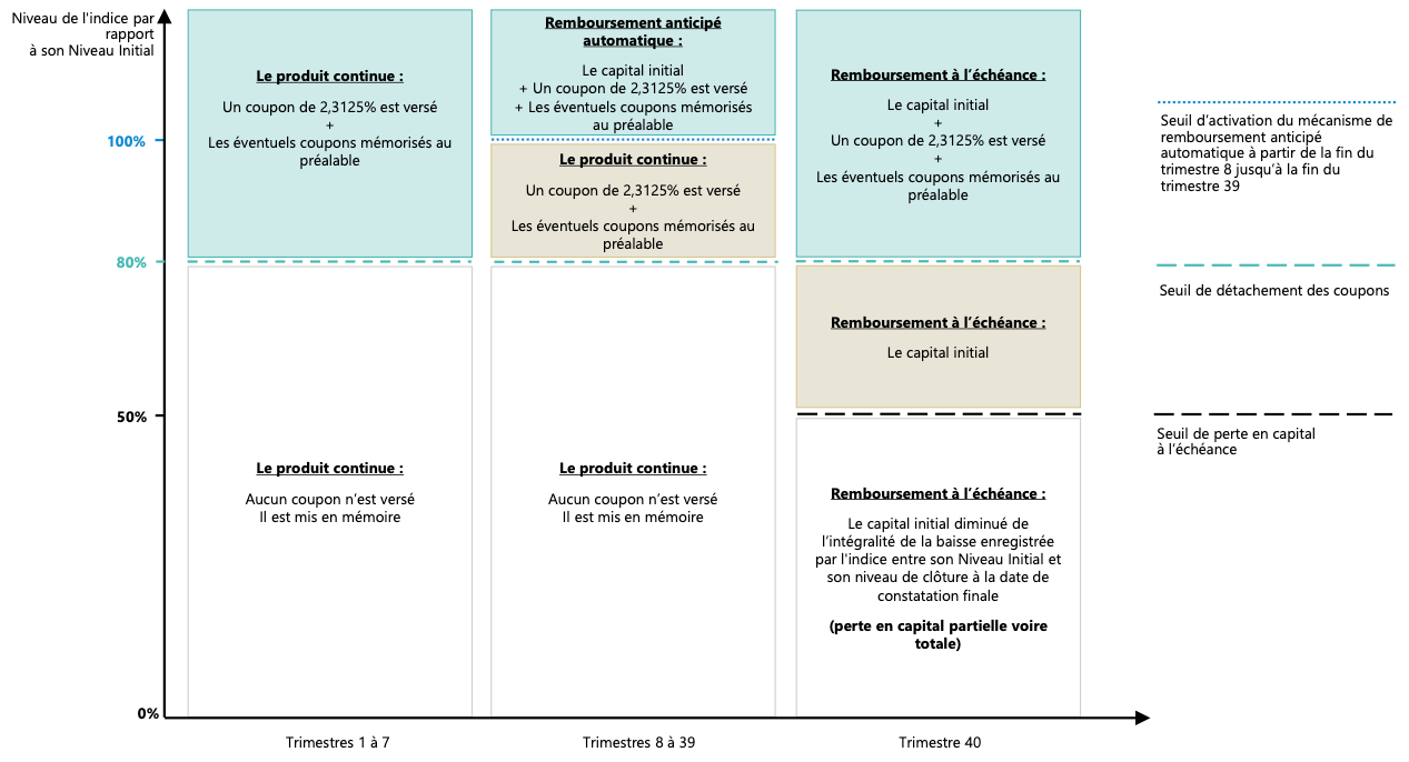 mecanisme-remboursement-prestige-auto-avril-2024.png