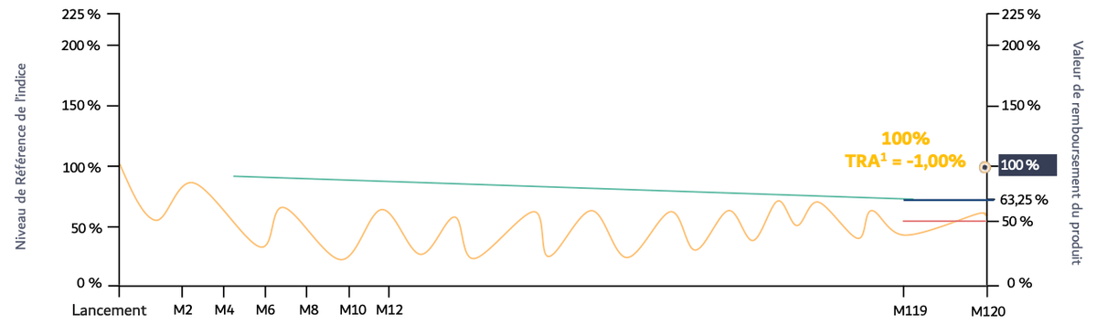 scenario-median-planifique-degressif-12.png