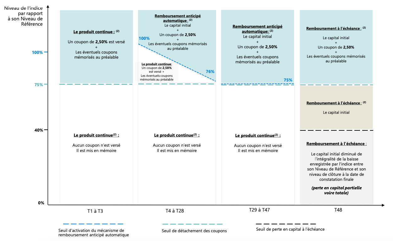 mecanisme-remboursement-pluriel-tech-premium-avril-2025.png