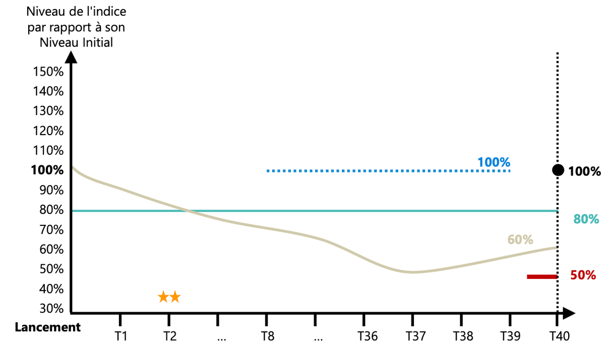 scenario-median-prestige-auto-avril-2024.png
