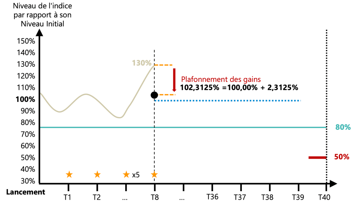 scenario-favorable-prestige-auto-avril-2024.png