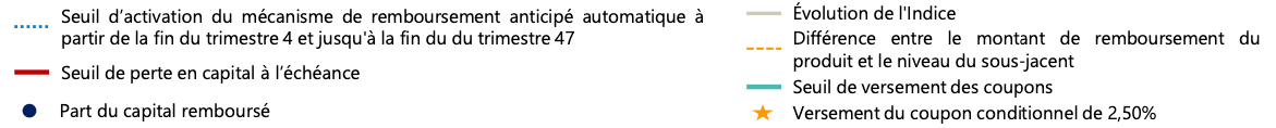 legende-pluriel-basic-resources-avril-2025.png