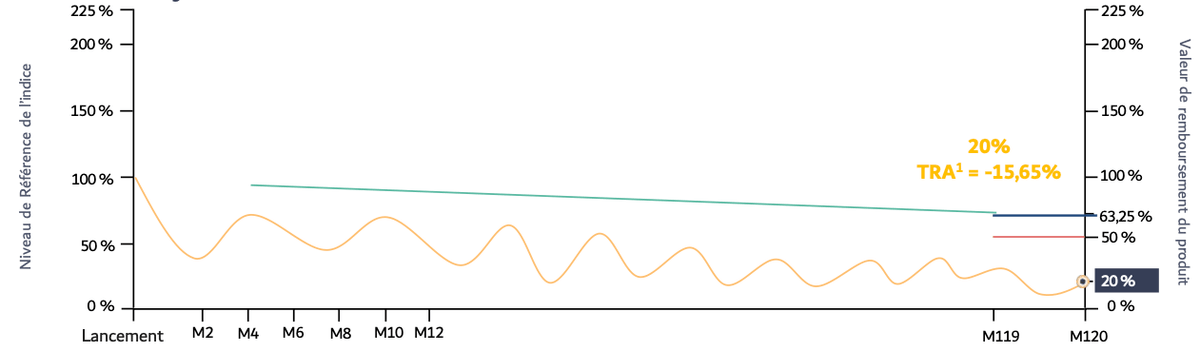 scenario-defavorable-planifique-degressif-12.png