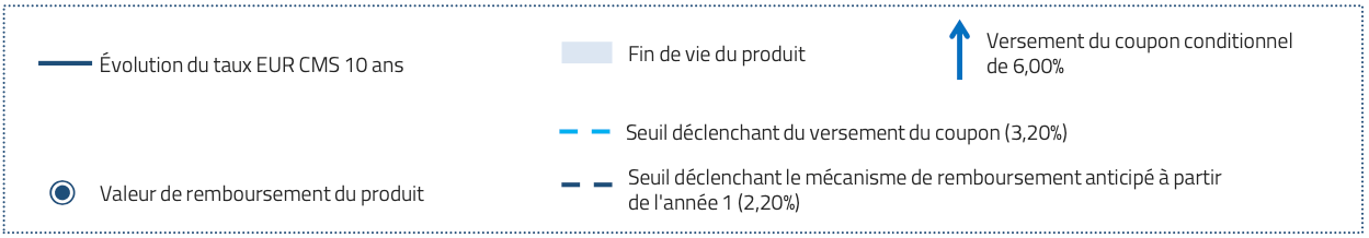 legende-coupon-objectif-taux-2024.png