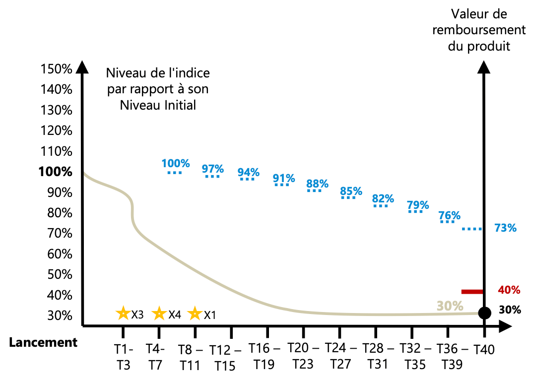 scenario-defavorable-athena-smart-basic-resources-septembre-2024.png