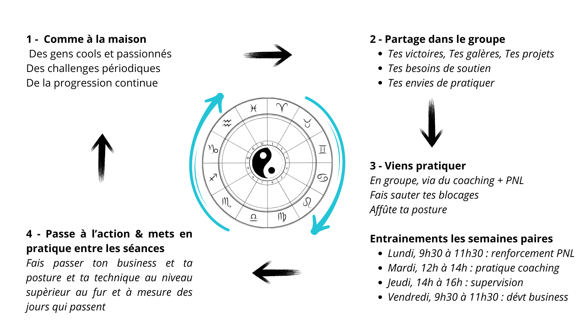 1 - Définition de la thématique des 2 prochaines semaines.png