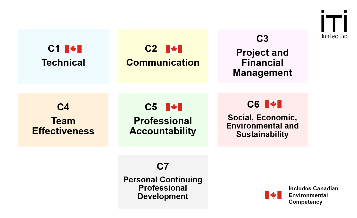 CBA Competnecy graphics.png
