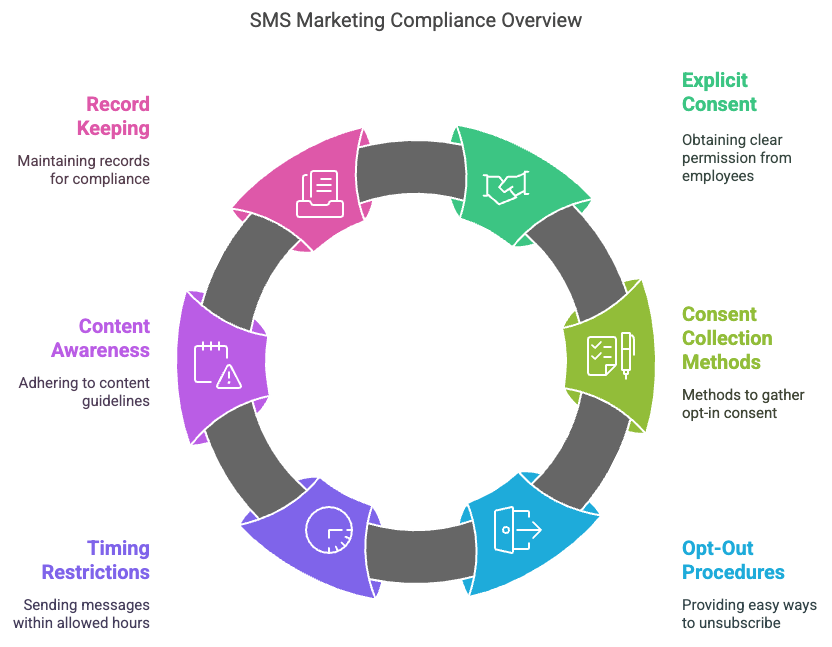 Text Messaging for Employees_ Reach Your Entire Workforce - visual selection (1).png
