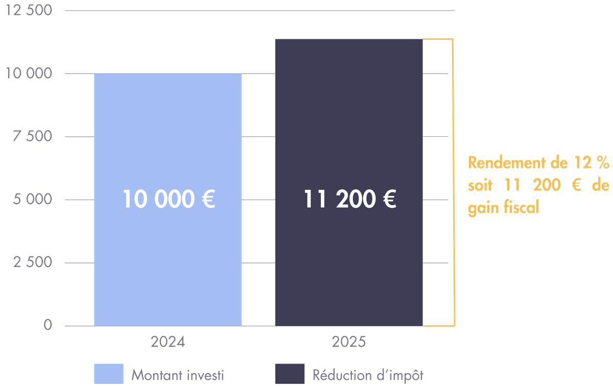 schema-reduction-impot-girardin.png