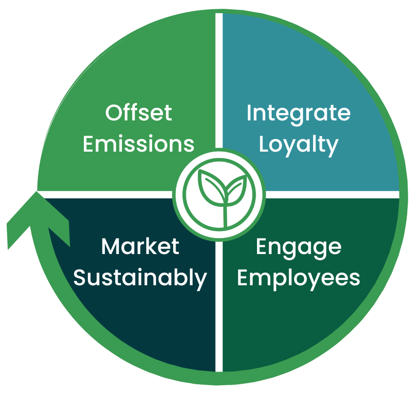 circle of sustainability (4).png
