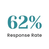 JLL survey response rate.jpg