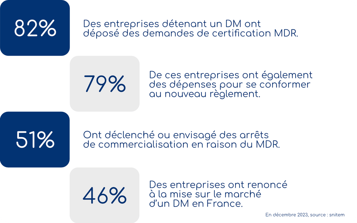 Statistiques DM legacy.png