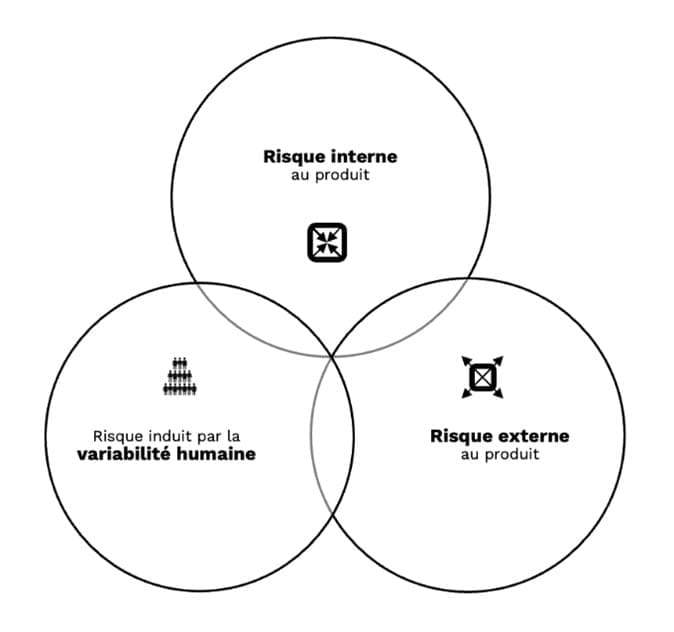 Les 3 niveaux de risques liés au DM.jpg