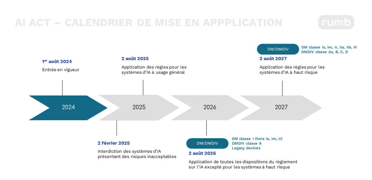 Visuels article AI Act.png
