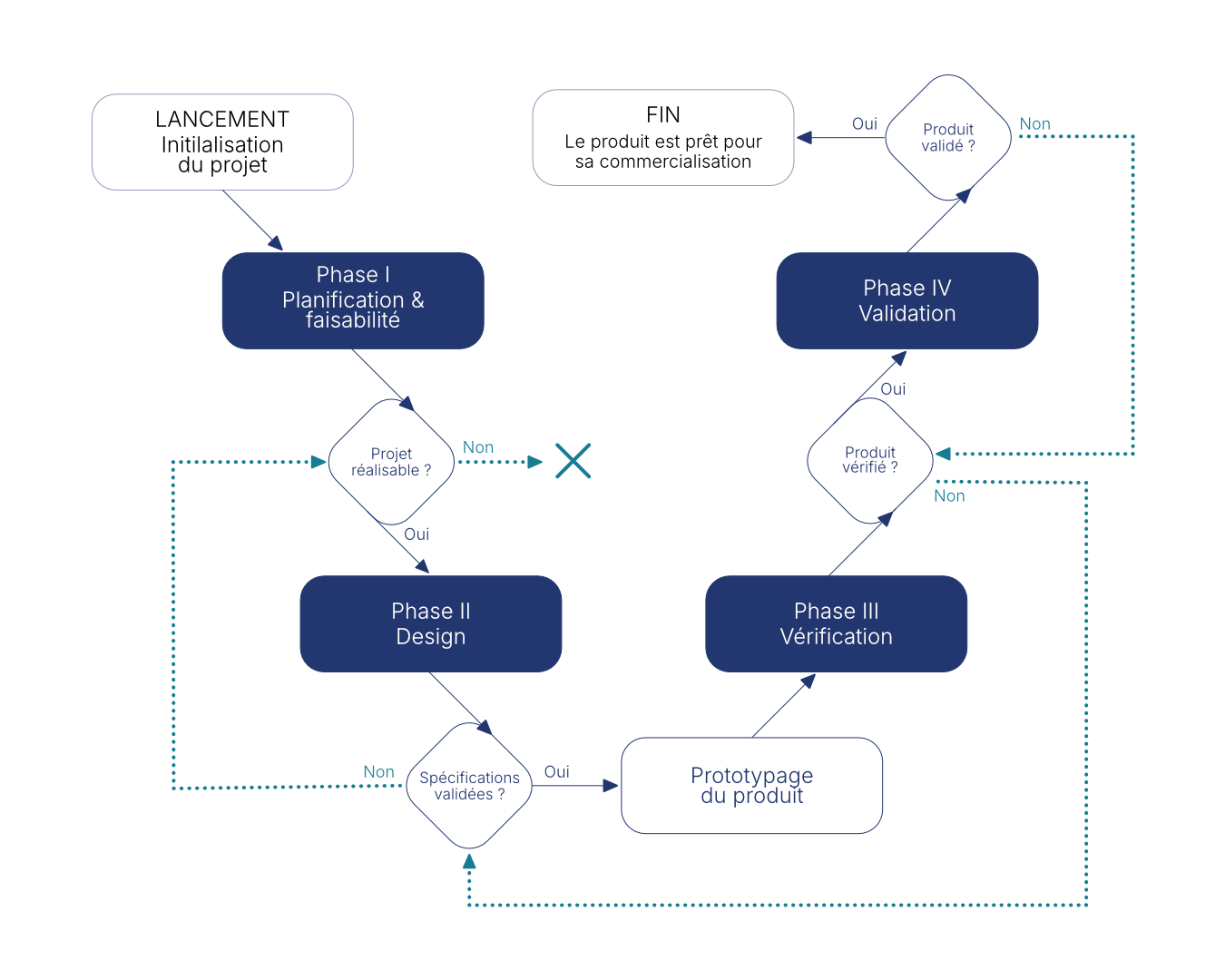 Début cycle en V-20250915.png