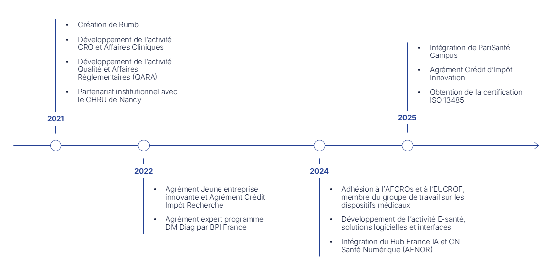 Frise notre histoire - 20250828.png