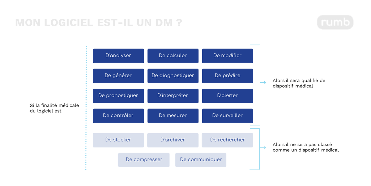 Visuels article DM logiciels3.png