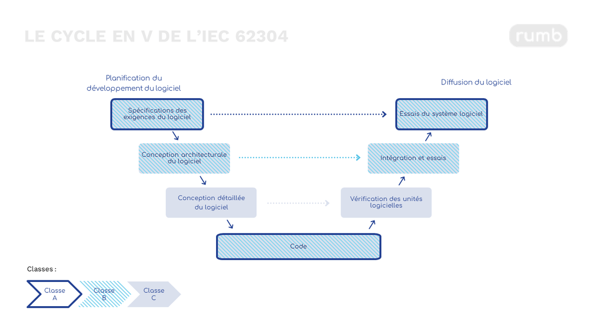 Visuels article DM logiciels.png
