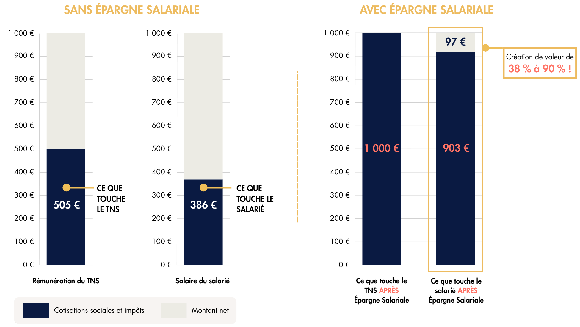 remuneration-epargne-salariale.png