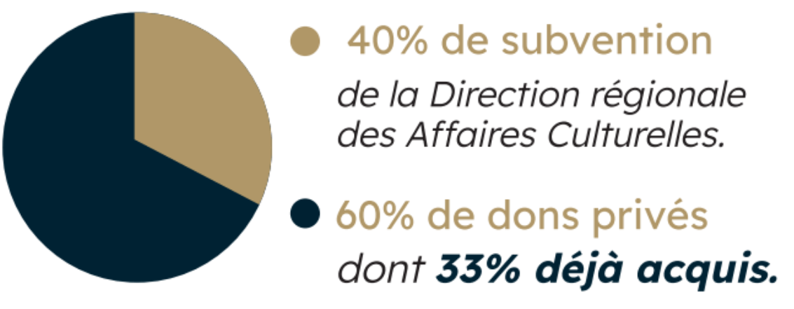 Chantier avancées NDC 2.png