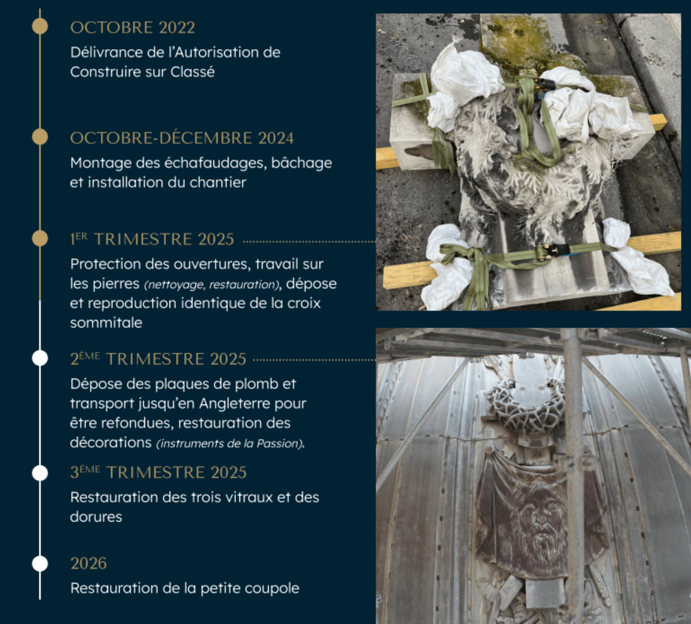 Chantier avancées NDC.png