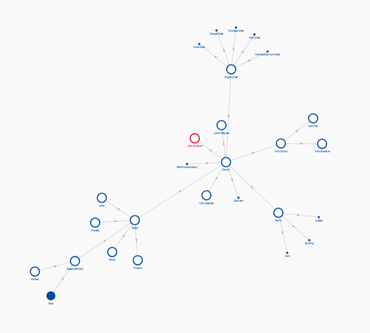 Ontologies.png