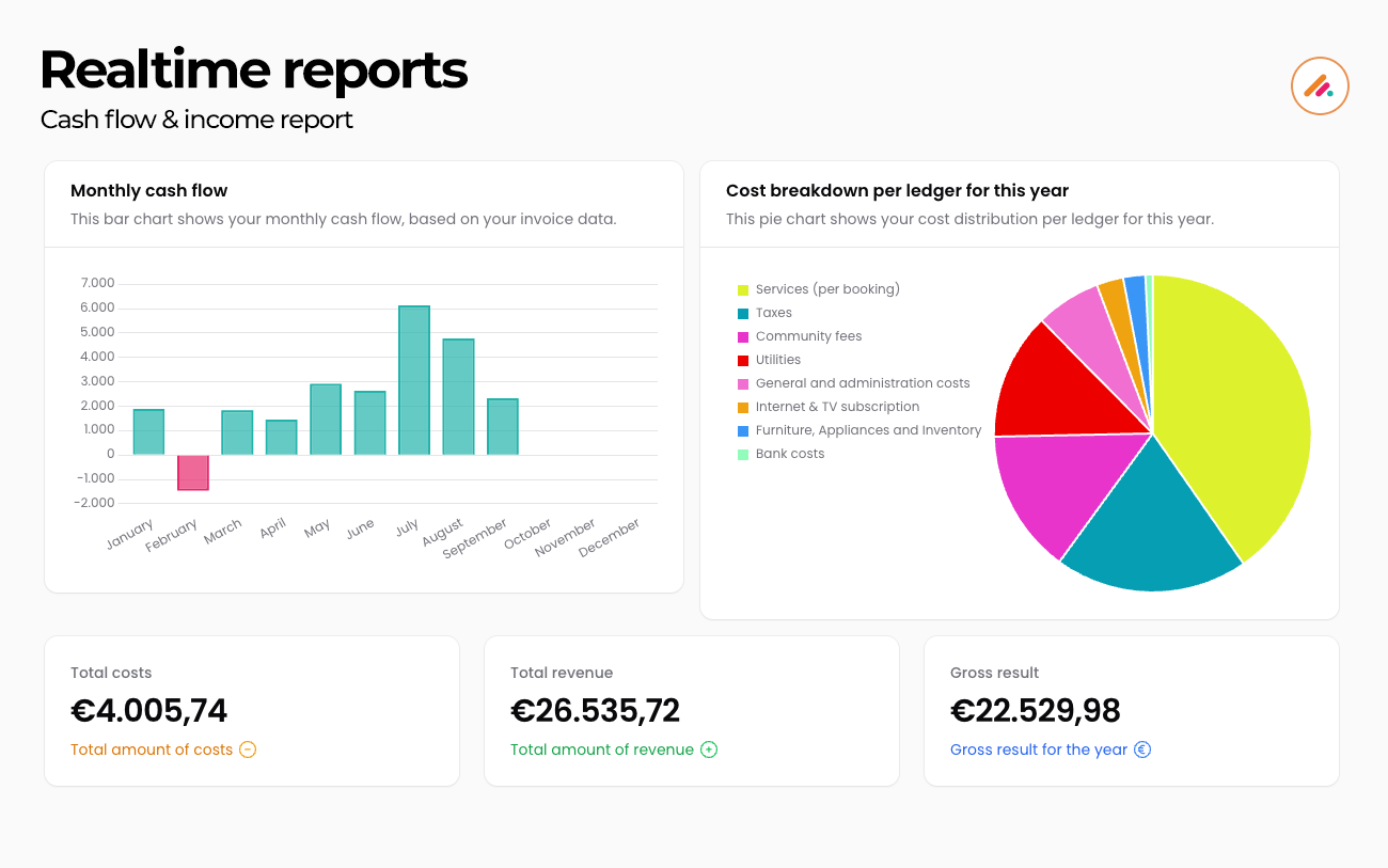 realtime-reports-avenidahq.png