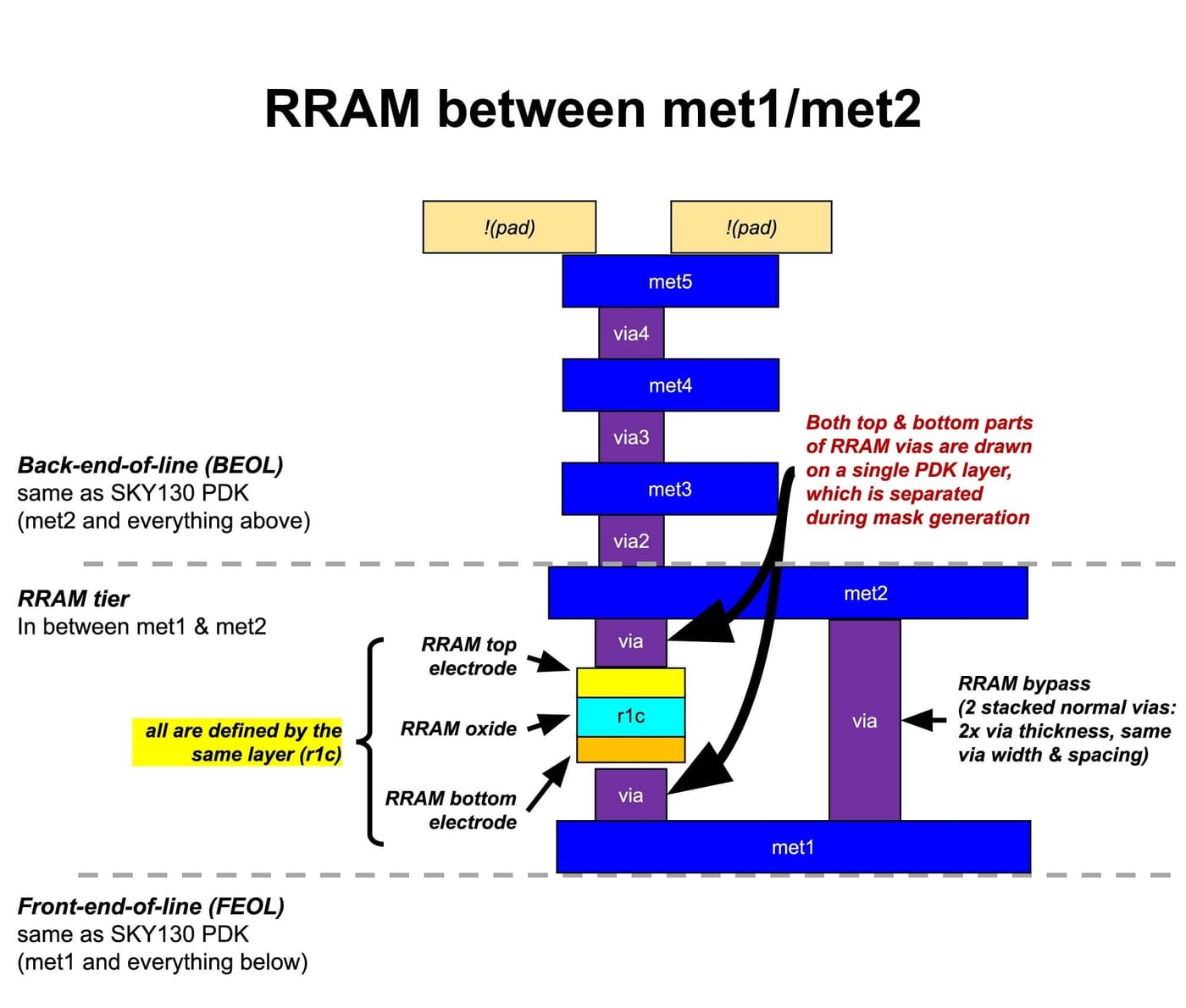 reram.jpg