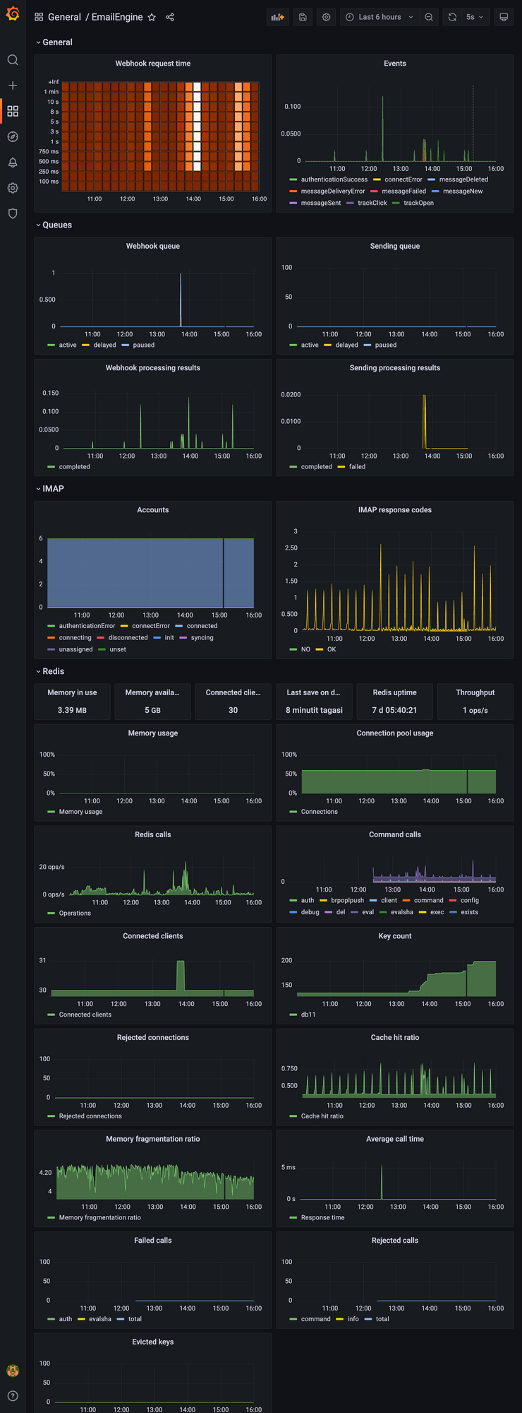 emailengine-grafana.png