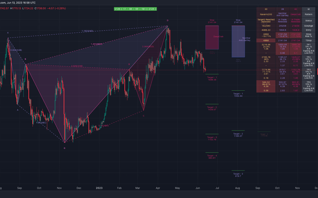 Auto Harmonic Pattern UltimateX
