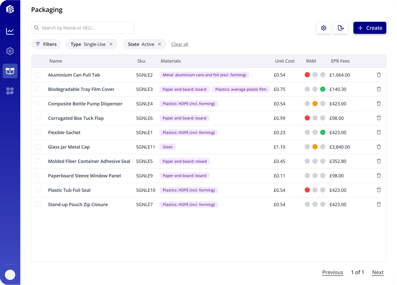 Packaging Dashboard