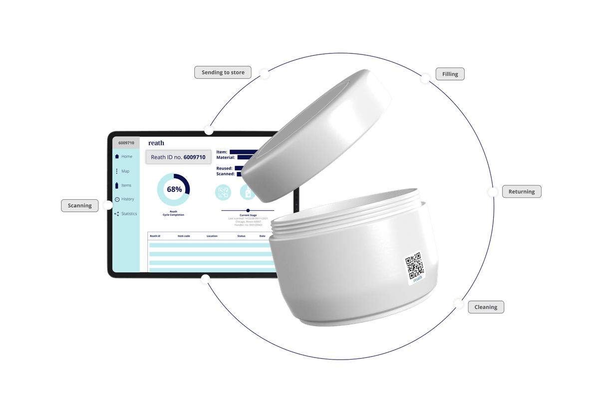 An illustration of Reath's traceability dashboard and a piece of circular reusable packaging going through its lifecycle