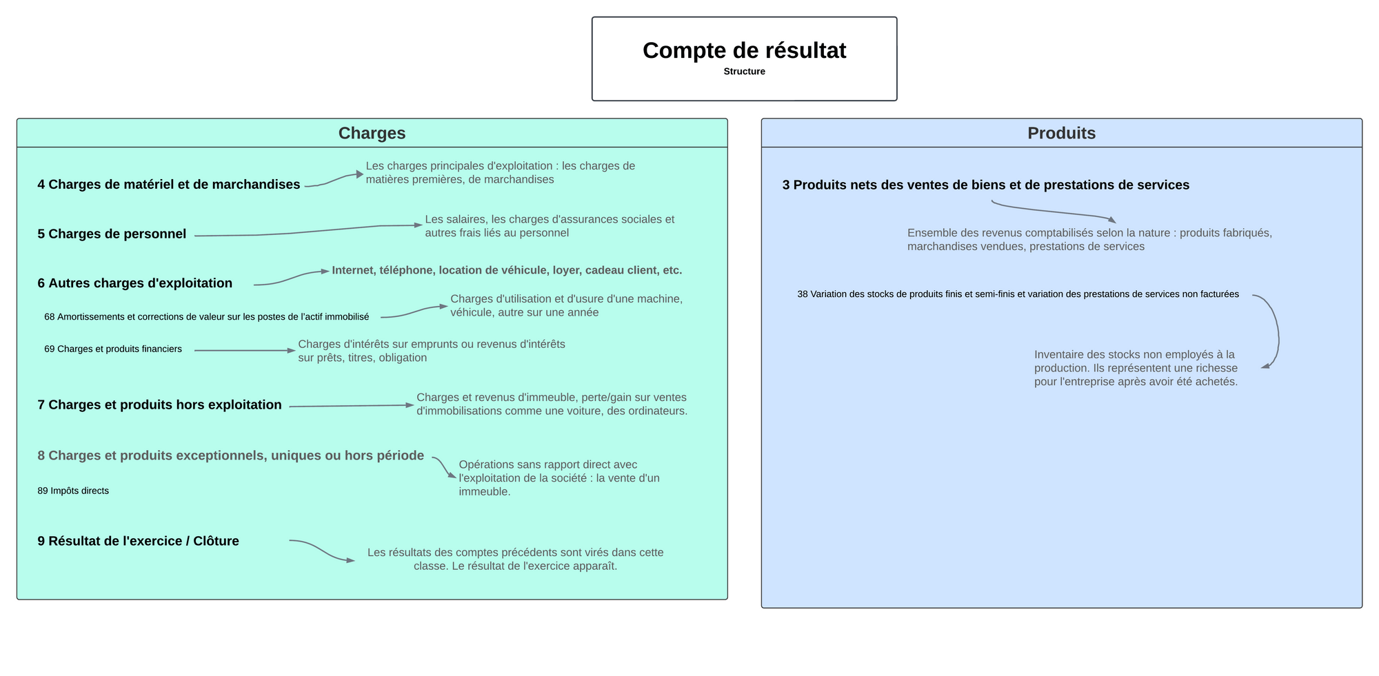 Compte de résultat (1).png