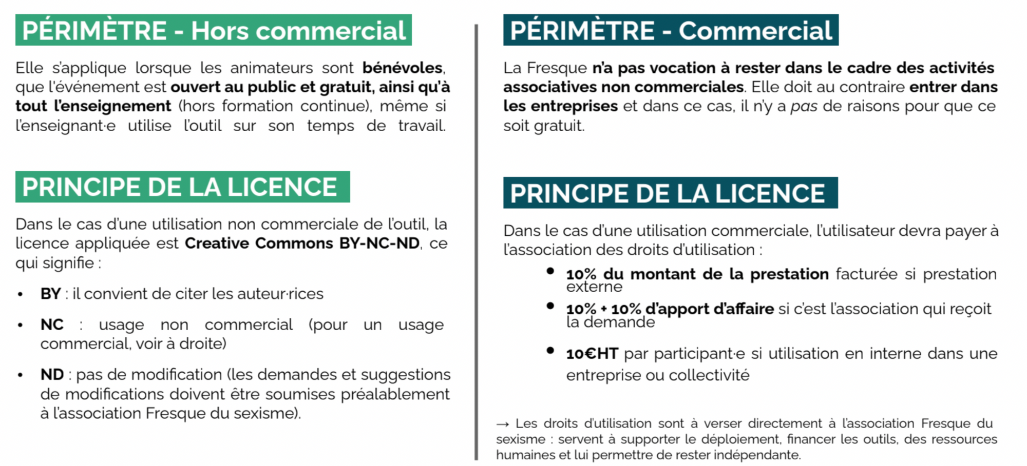 Fresque du sexisme - Licence.png