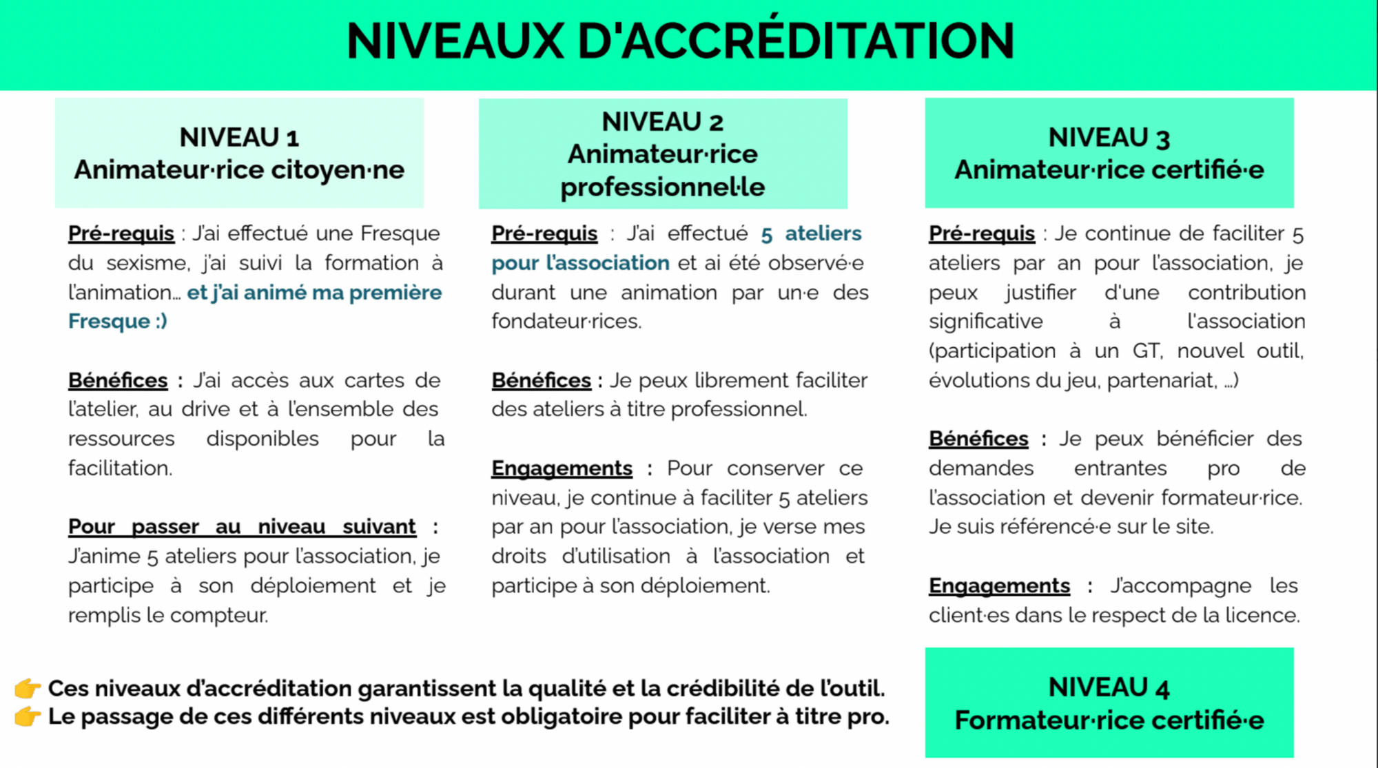 Fresque du sexisme - Niveaux d'accréditation.png