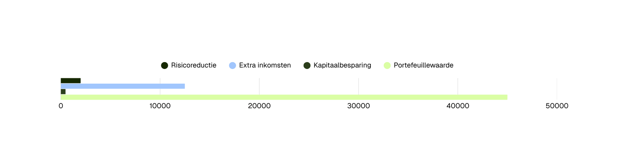 groen zekerheid.png