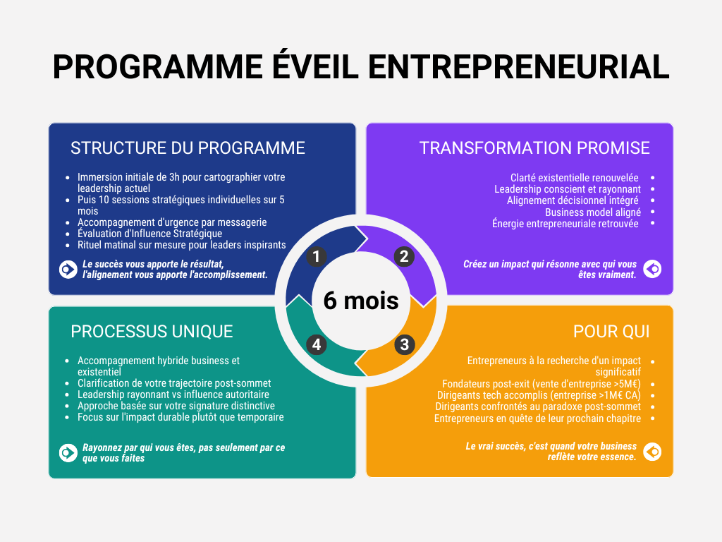 Programme Eveil Entrepreneurial.png