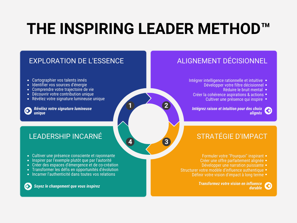 The Inspiring Leader Method.png