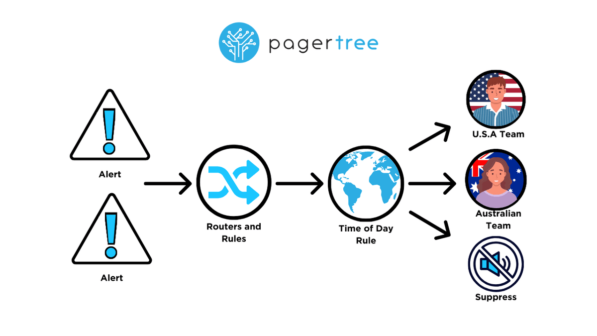 Routers and Rules V3 (1).png